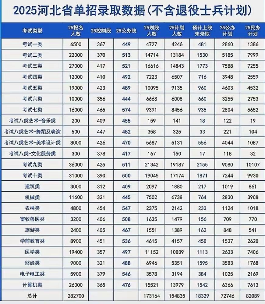 单招有哪些专业好就业?单招考试选择专业非常重要单招考试的考生选择专业的时候尽