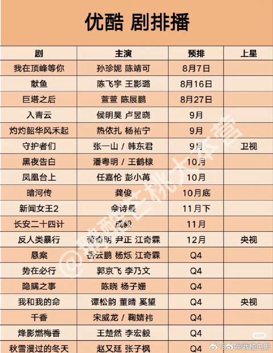 H1大剧招商TOP10优酷H1剧集自招商四平台第一击壤数据2025年H1剧集大