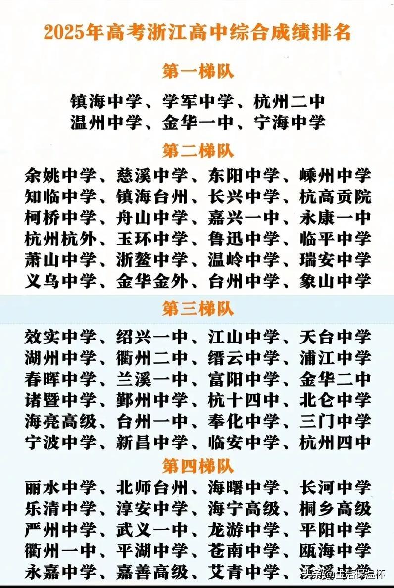 浙江高考梯队榜单出炉！镇海中学、学军中学等老牌名校位列第一梯队，是省内传统升学霸