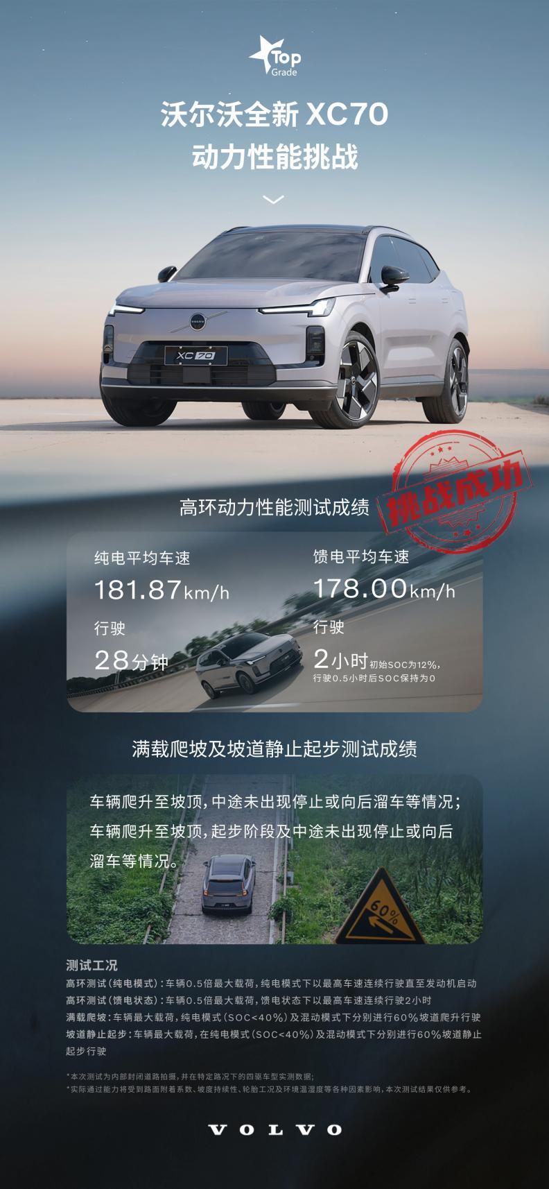 混动车如何做到无焦虑？沃尔沃全新XC70，拿超标实测满足全场景高性能。 现在