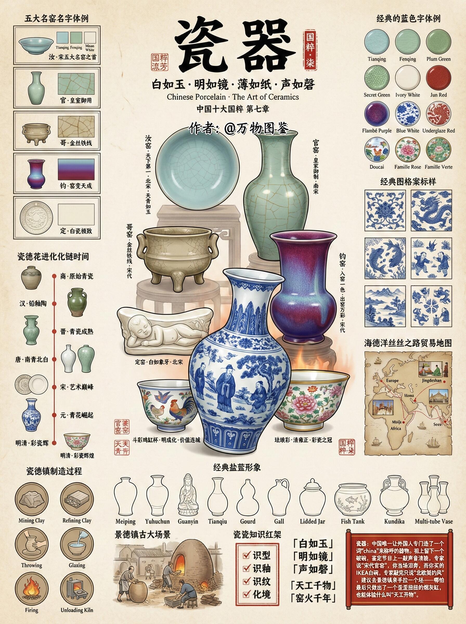 图解中国十大国粹。