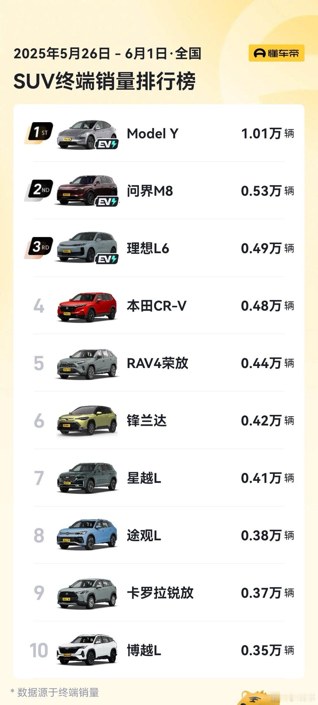燃油SUV市场，除了吉利还有别的选择吗？现在的燃油SUV市场，吉利堪称一家独大。