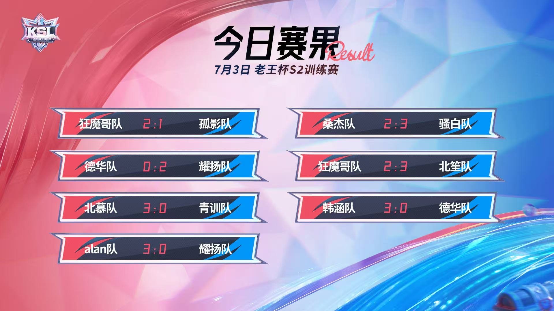 老王杯S2今日主播联赛训练赛赛果老王杯S2训练赛​​​