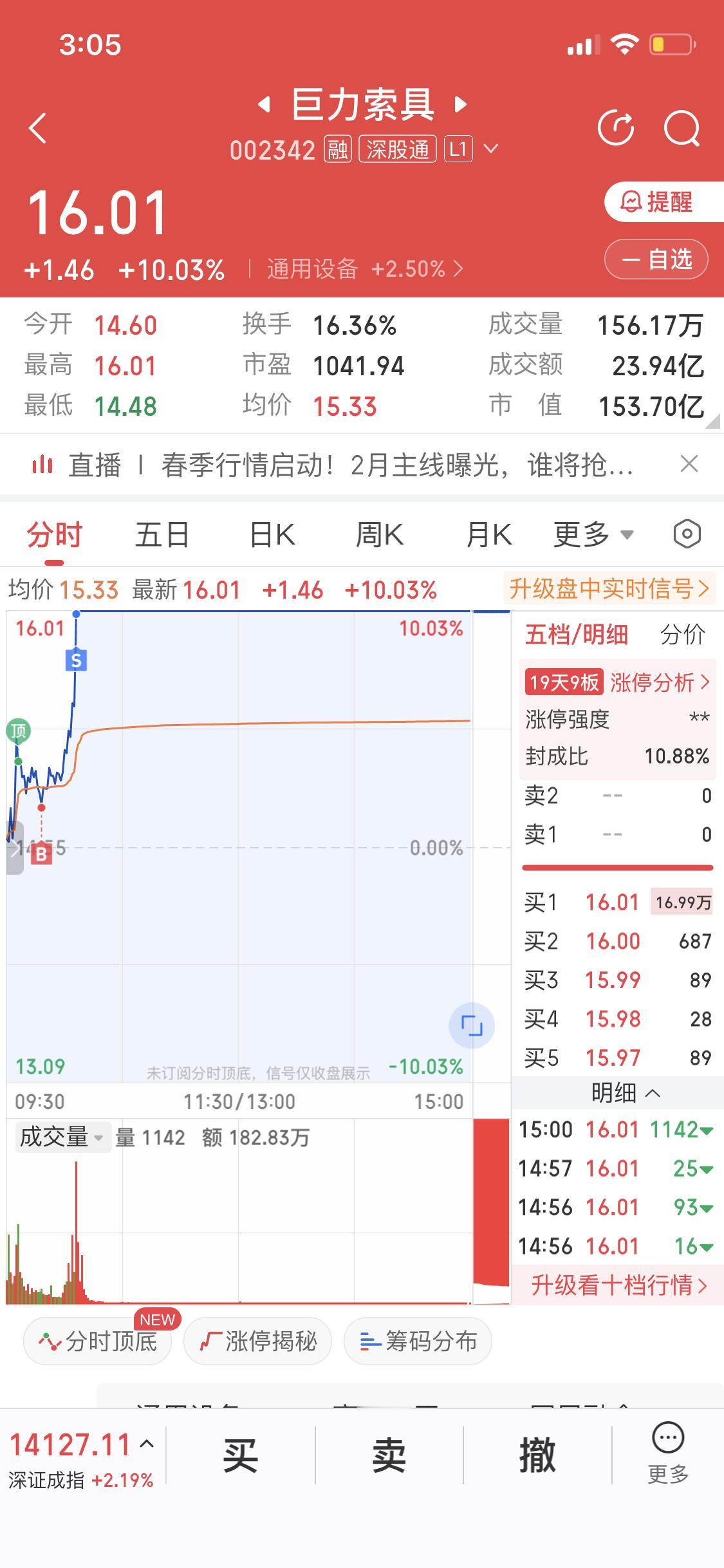 2月3日分享一笔成功做T案例，早盘从一开盘集合竞价阶段，资金就按耐不住了，我手里