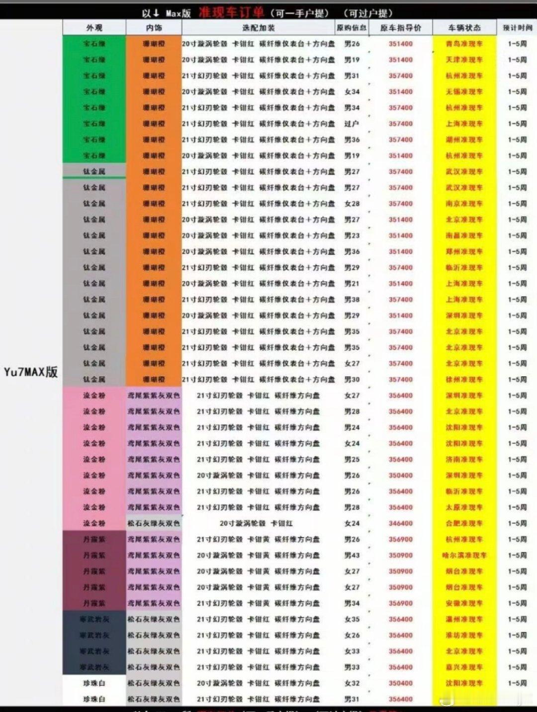 小米YU7订单被黄牛高价倒卖发布会前我就告诉大家不要买黄牛！黄牛们想赚差价，有的