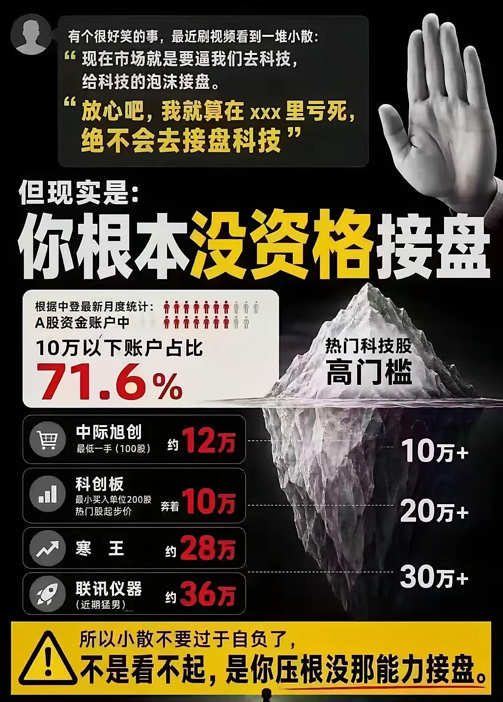 嘴上硬气绝不碰科技，现实却连入场门槛都摸不到不少散户嘴硬：宁愿死守老票亏到