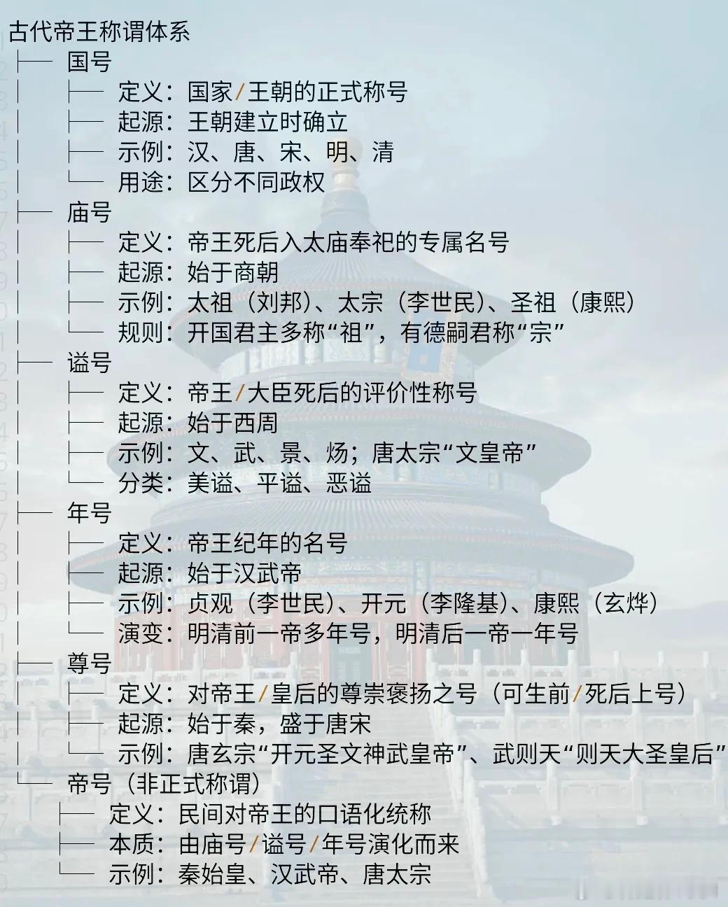 古代帝王称谓体系