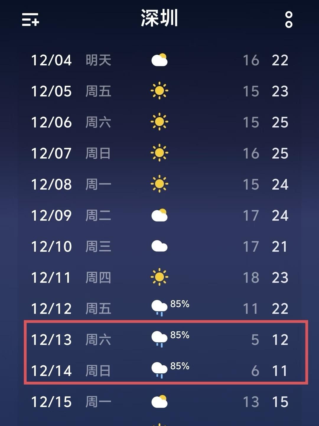 深圳这几天是搞什么啊？😨5，6°这是真的吗？打算那几天去玩的，降温又下雨吗