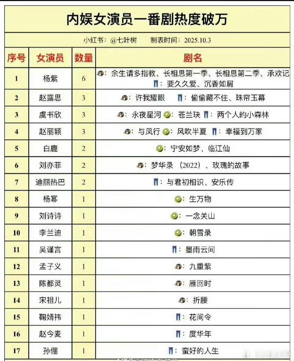 受不了了把酷拿掉吧桃再氵破万剧今年也大概是集均2000几拖一拖摸3000的水准吧