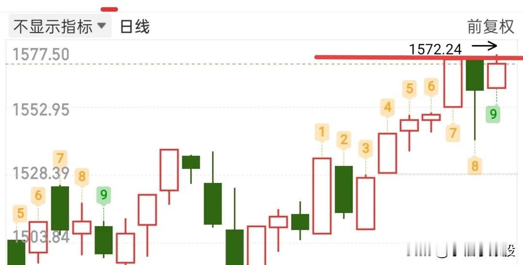 今天成功站稳3400点了，不能因为成功站稳，我们就认为赚钱行情非常好，这是不理智
