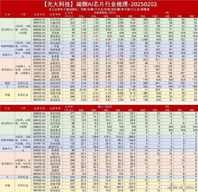 端侧AI芯片行业梳理：