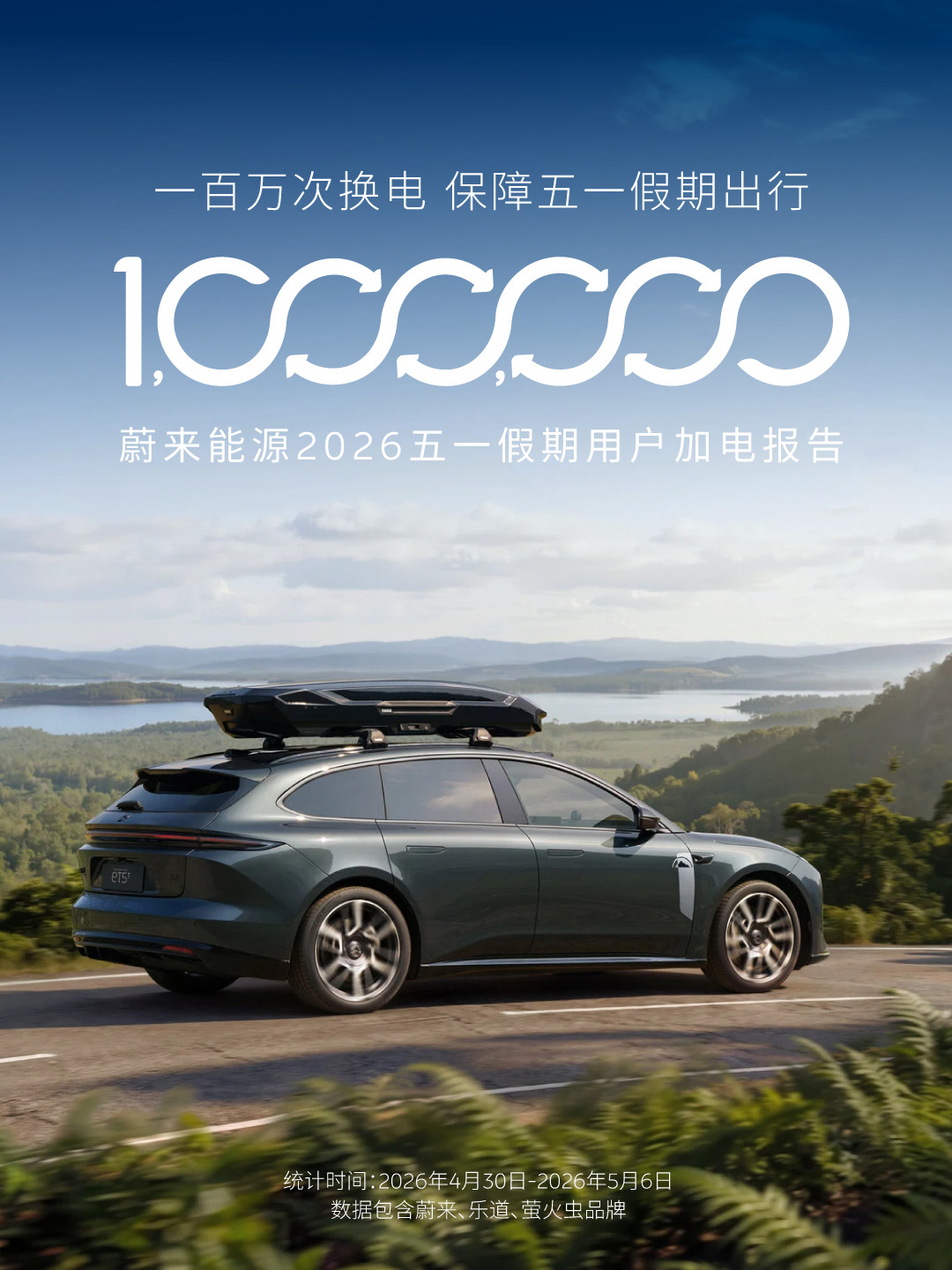 蔚来最新五一加电报告出炉，这个五一假期，蔚来和乐道用户一共跑了超5.66亿公里