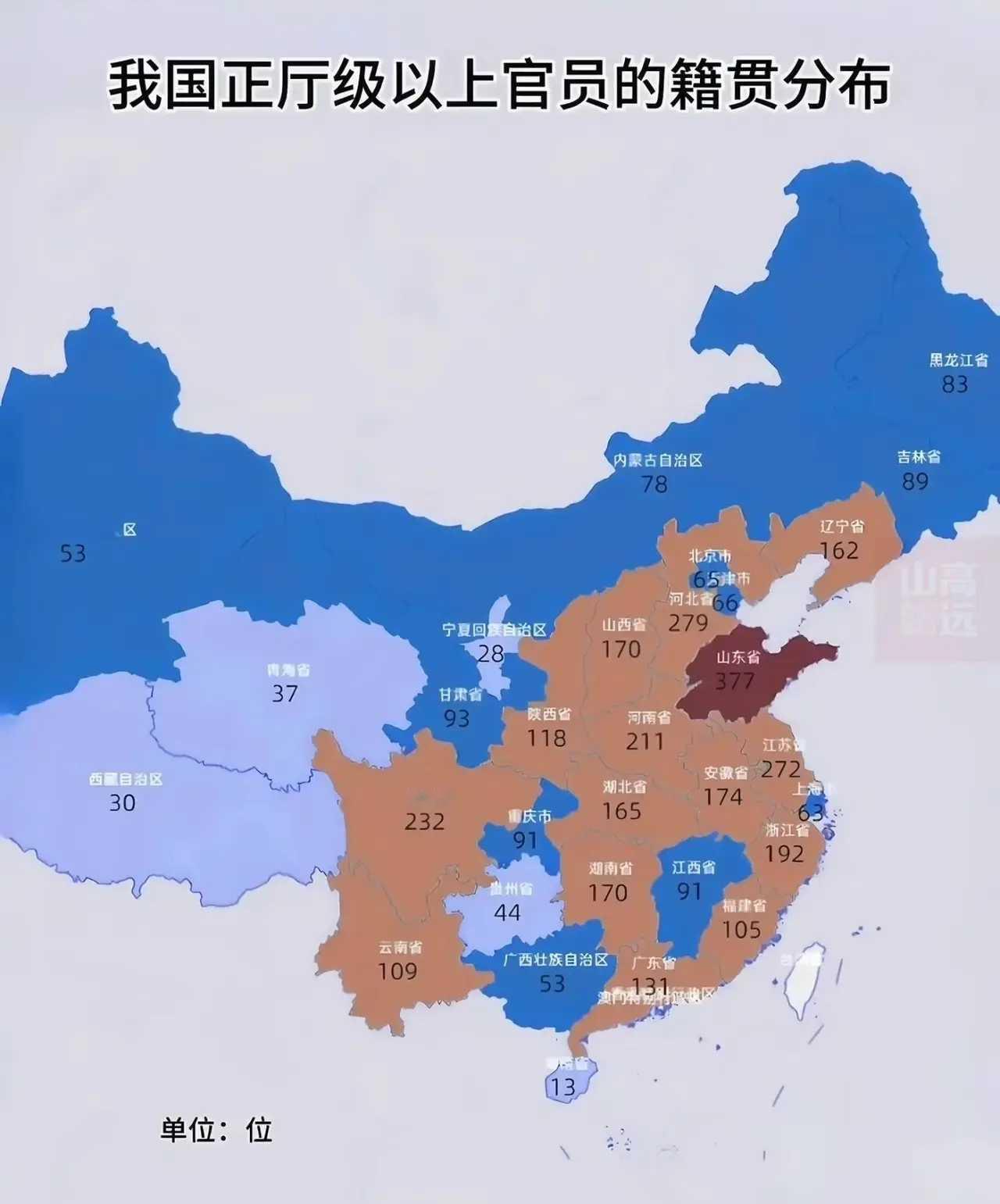 这个咋统计出来的