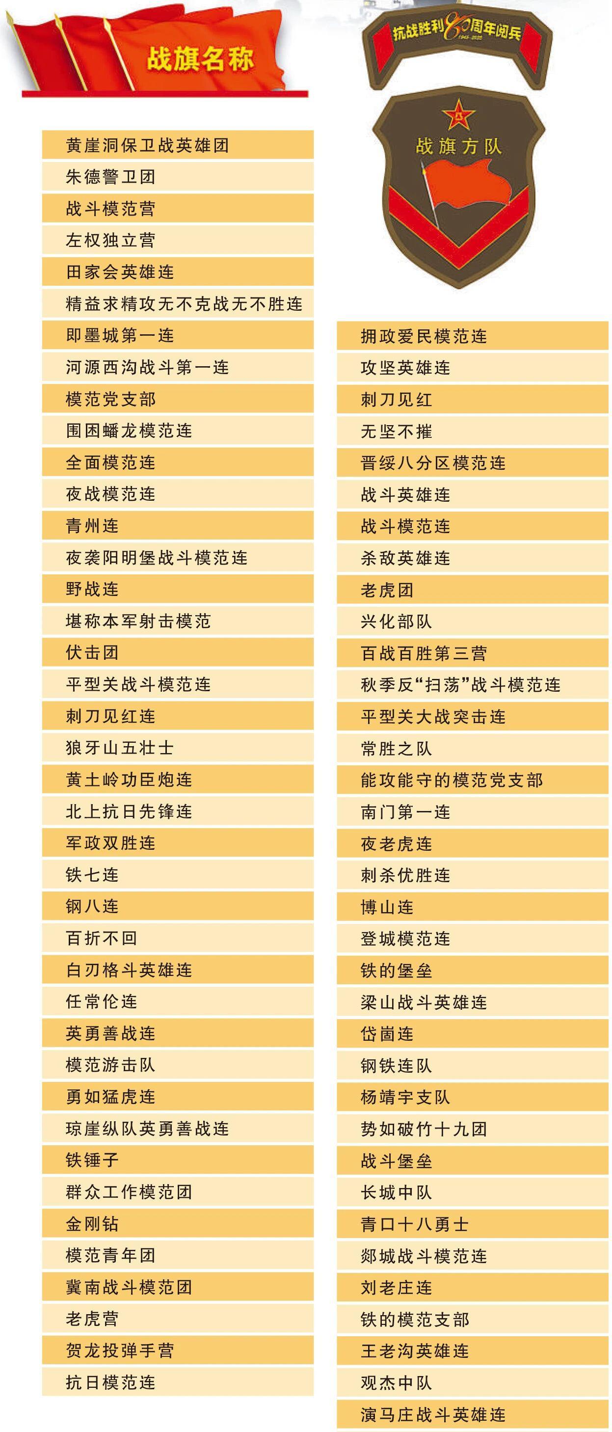 战旗方队的旗帜名单来了，它们来自这些英雄部队↓