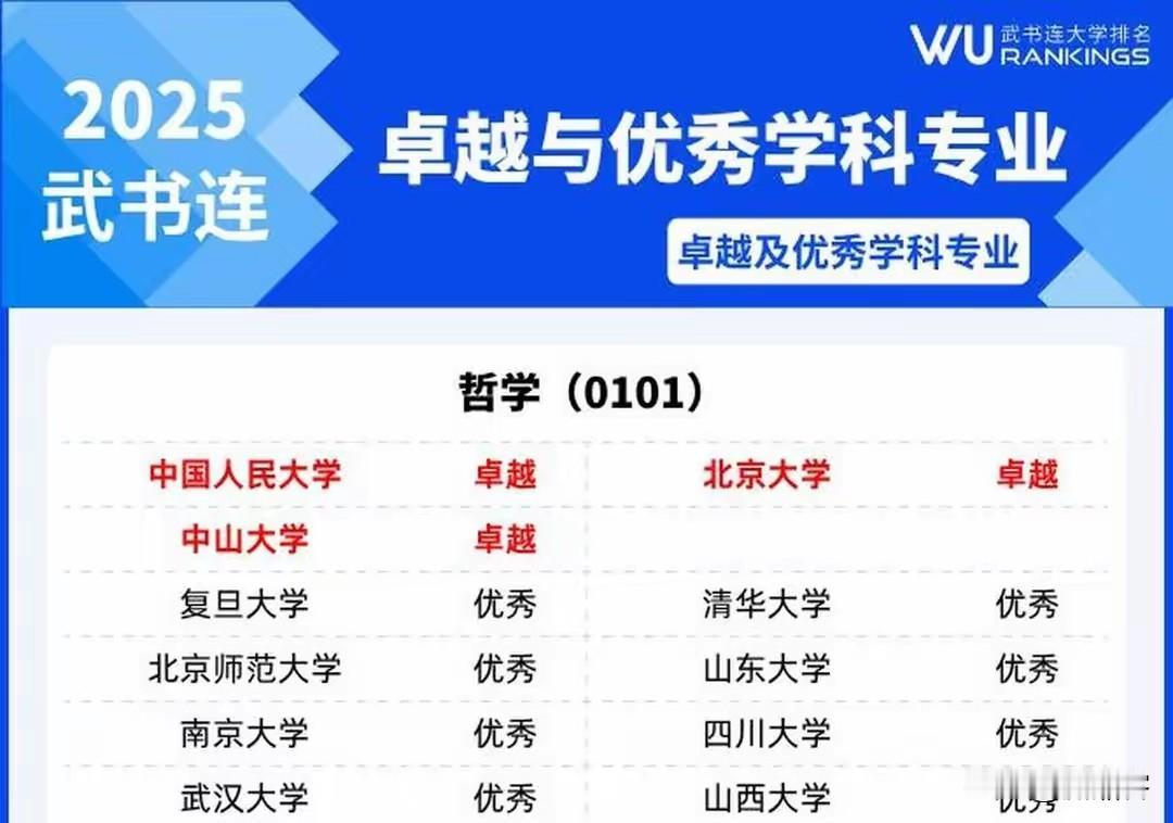 中国大学哲学最好的10所高校,不接受反驳,绝对是中国大学哲学的制高点,你觉得实至