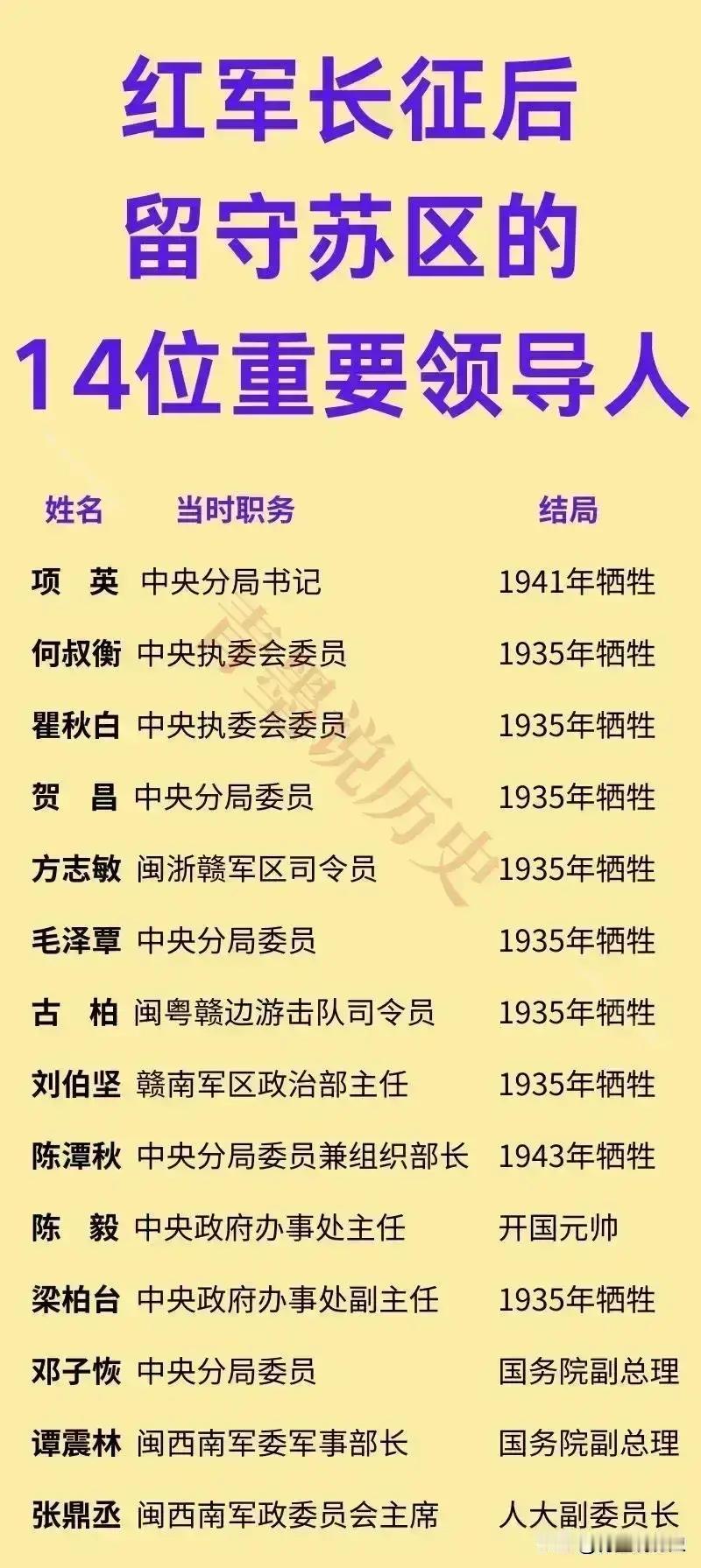 红军长征时，有哪些重要领导人留守苏区？包括项英，陈毅等人在内的重要领导人，总