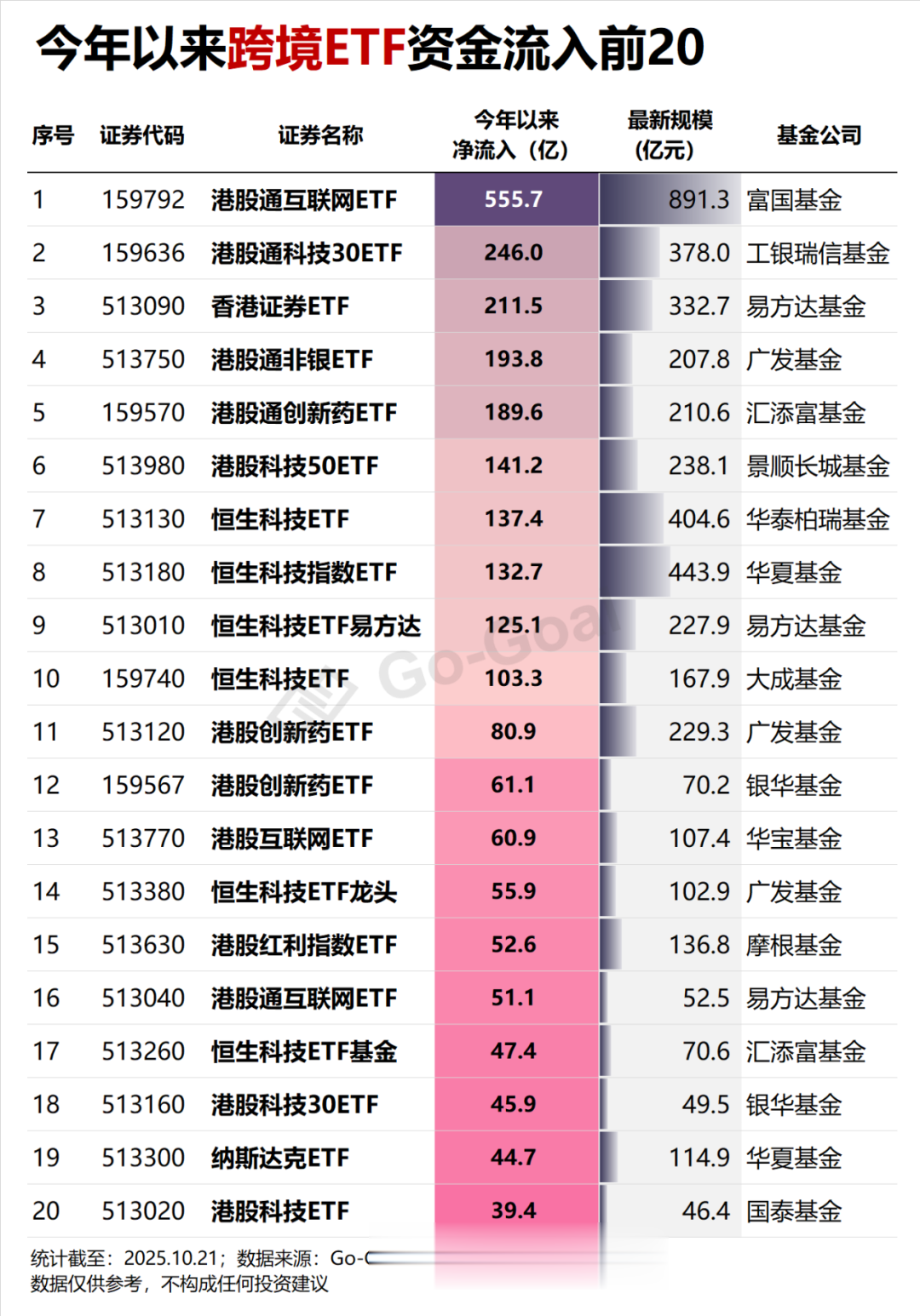 资金抢筹! 今年ETF资金流入榜| ETF“藏宝图”