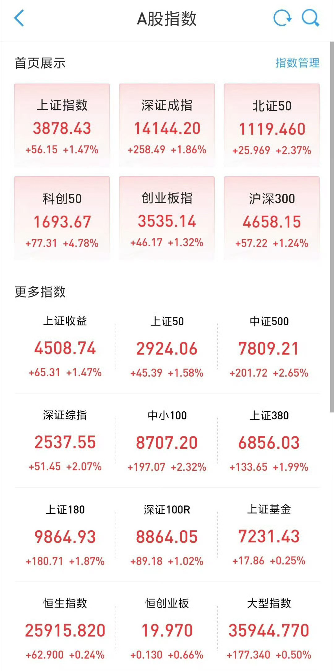 昨天甚至连大盘都是红的，到底是什么百无禁忌的体质啊