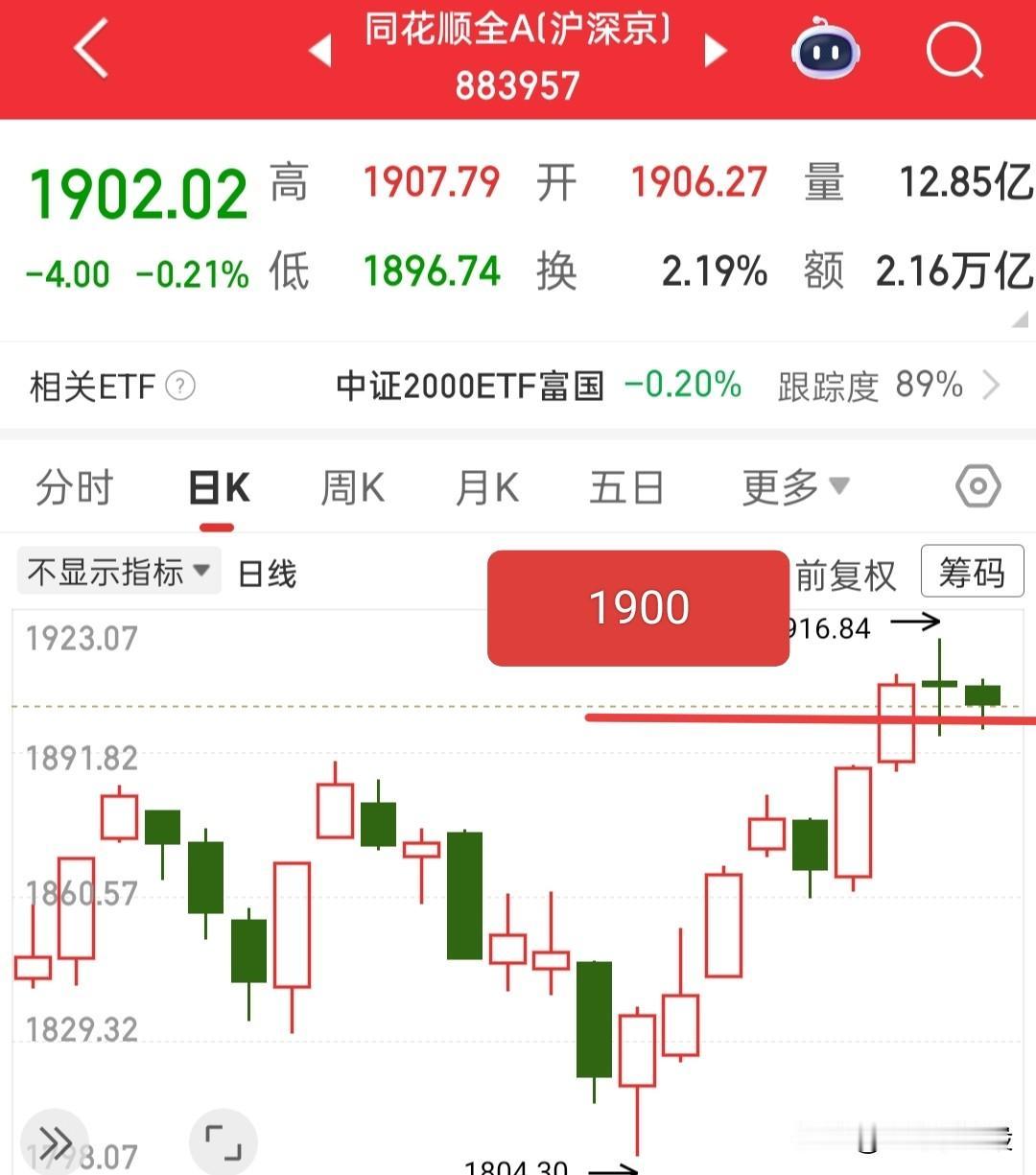 不要看大盘九连阳，就是十连阳，也不要去重视，因为和我们没关系啊！护指数跌个股，已