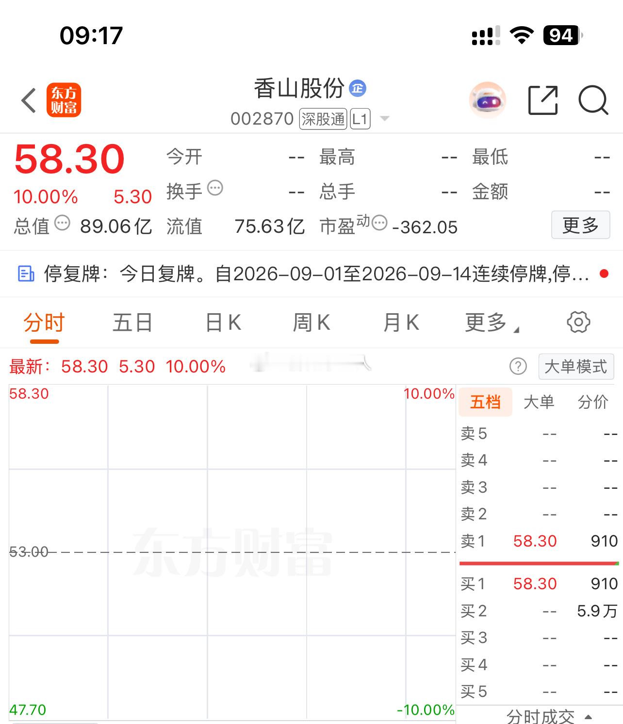 香山股份sz002870锁住吃连板[大笑]​​​