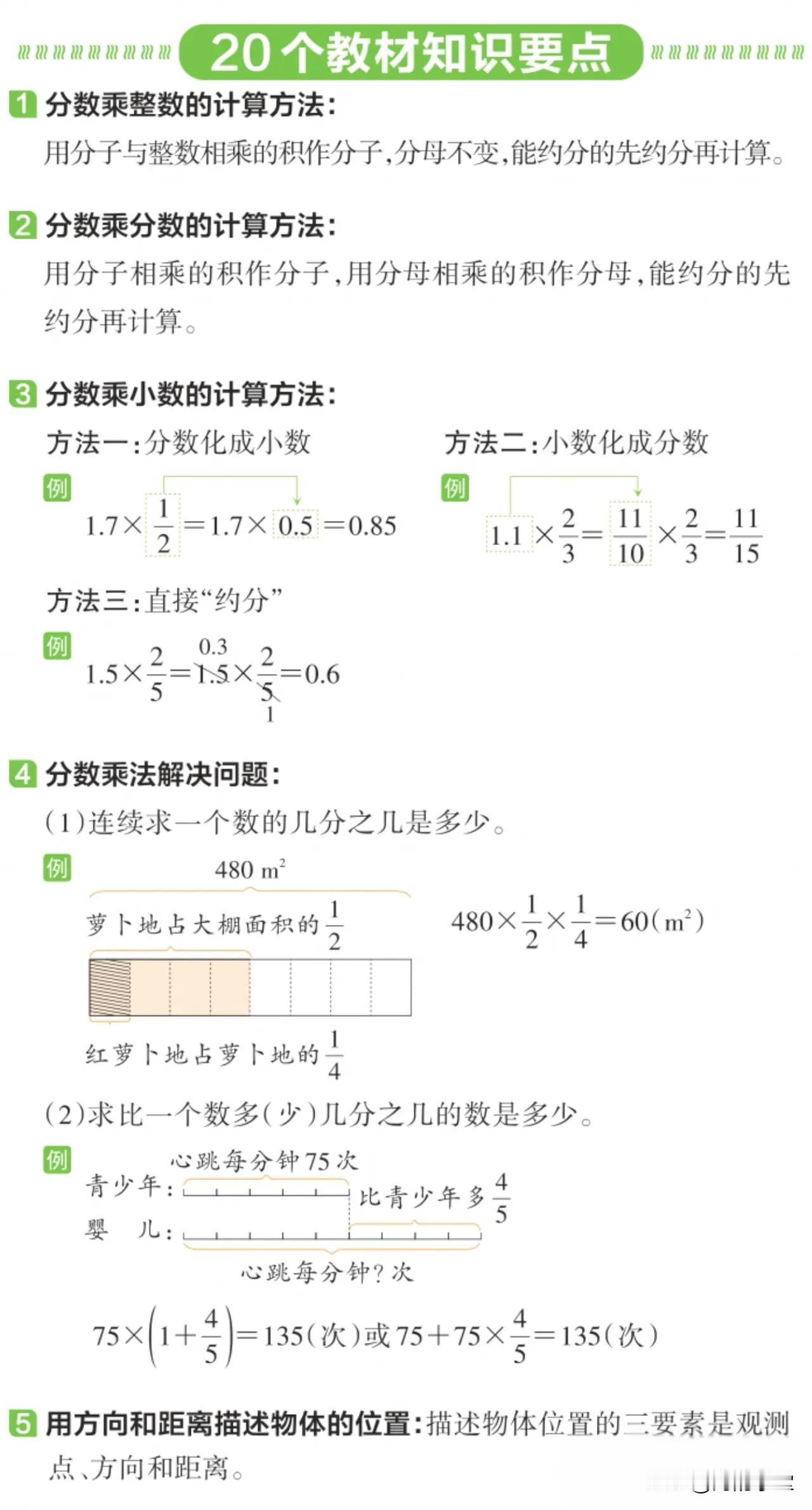 小学数学六年级（上册）教材核心知识盘点【人教版】详细阅读：