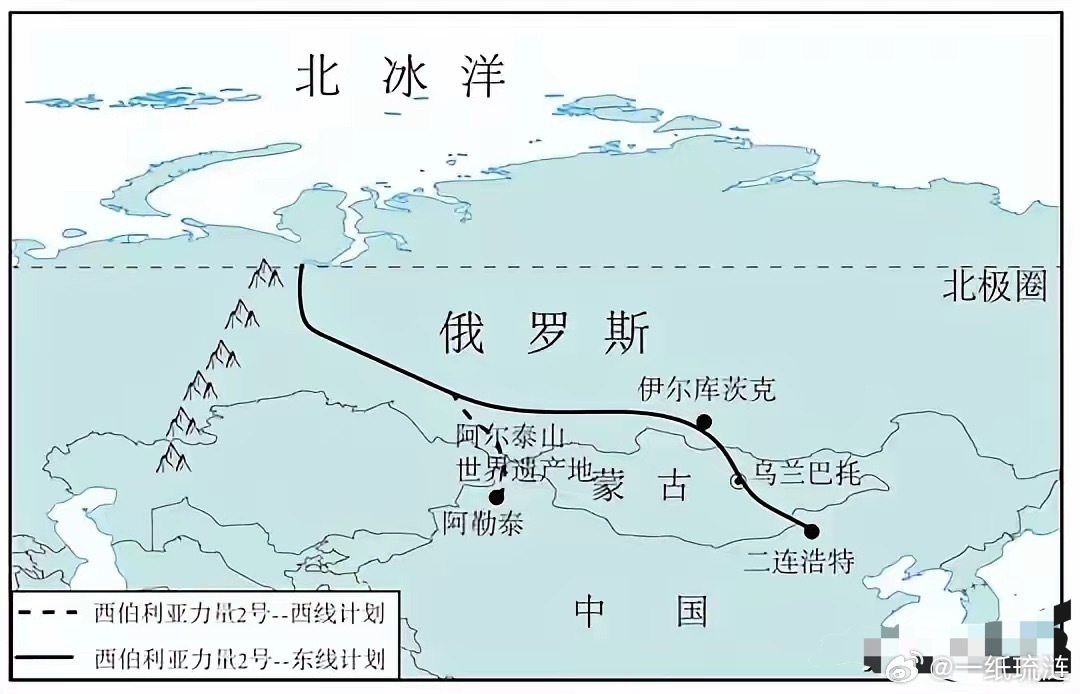 西伯利亚力量二号线，急的不是中国，是俄罗斯。西伯利亚力量二号线，从提出基本一直被