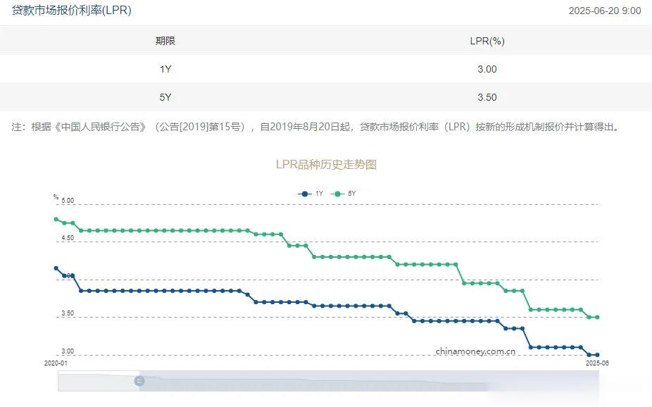 30个基点? 降准降息还有空间!