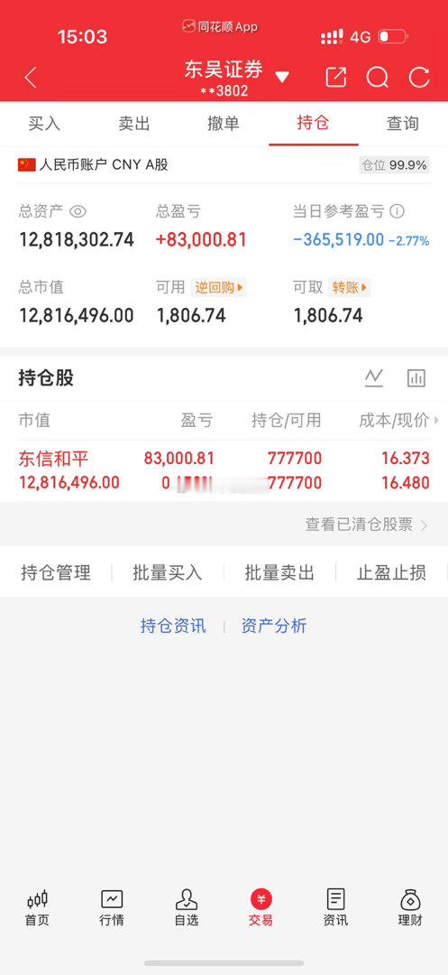 各位战友！今天必须跟大家掏心窝子说几句，账户血亏36.55万，这数字像一把重锤，