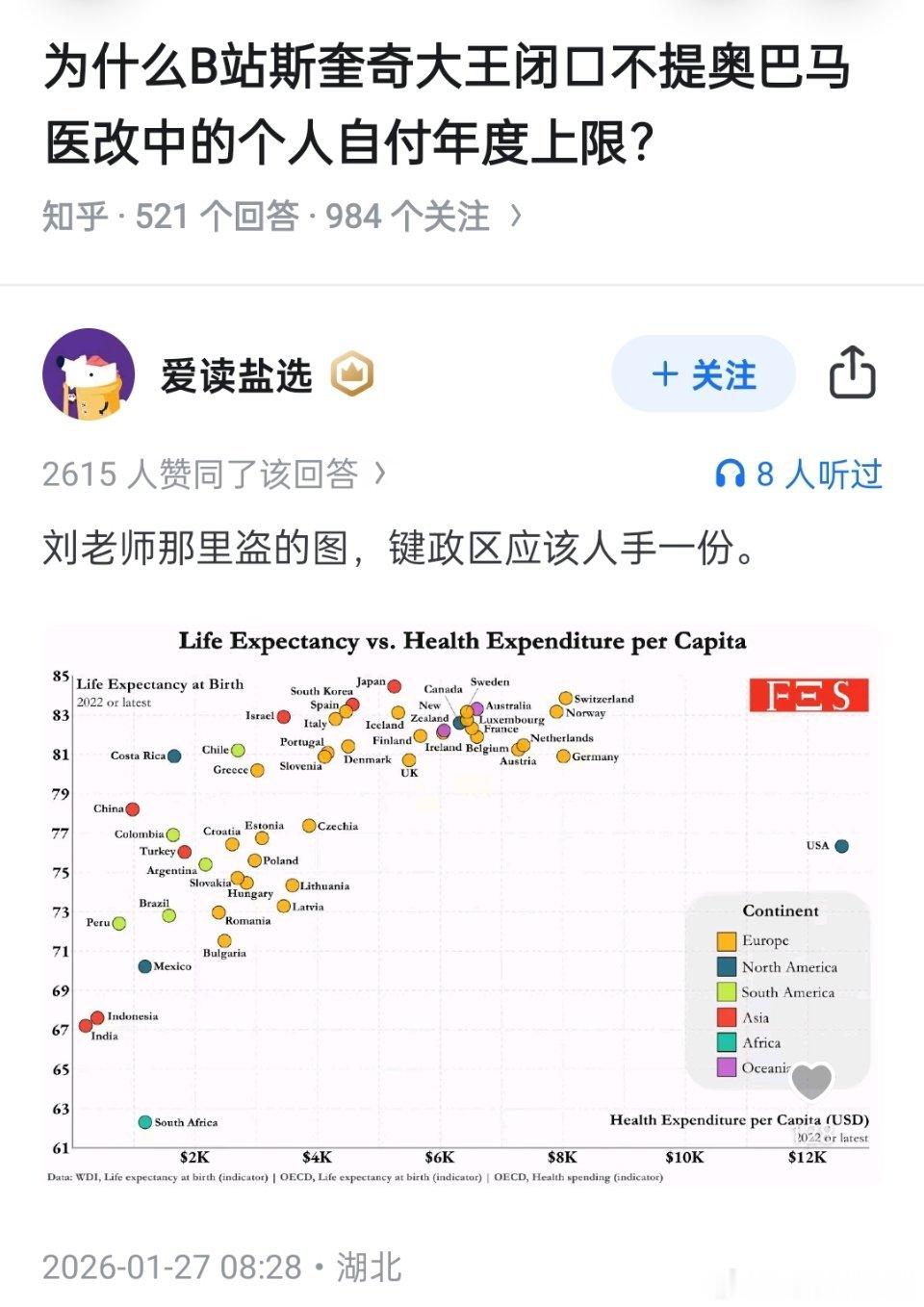 预期寿命与人均医疗支出对比图