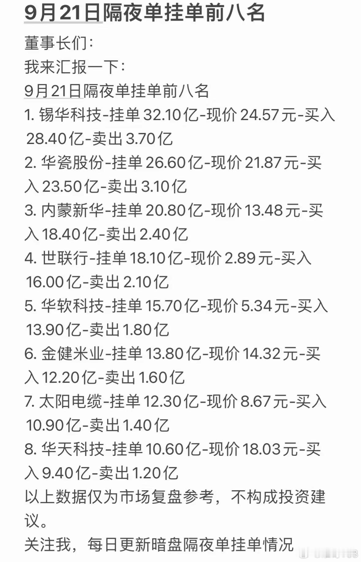 9月21日周一暗盘隔夜挂单前八名个股今天股市行情大起大落，坐了一天过山车的我收盘