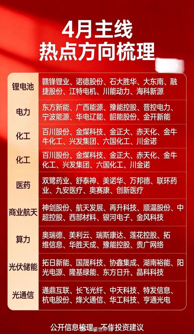 4月来了，主线热点方向梳理：锂电池赣锋锂业、诺德股份、石大胜华、大东南、天齐锂业