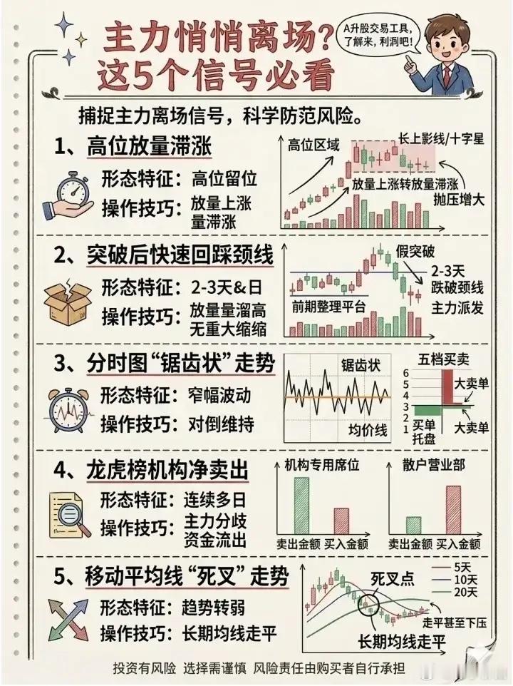 主力离场信号
