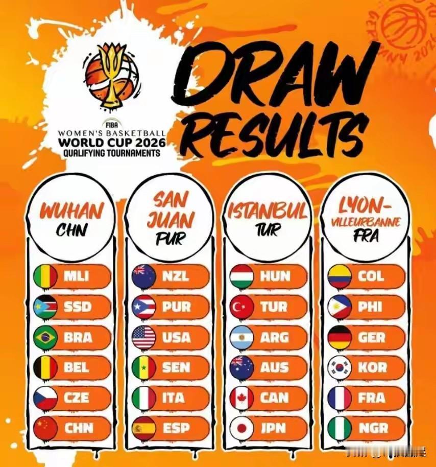 女篮世预赛全部结束，参赛16支球队全部产生。三个意外！1.意外一，南美球队全部