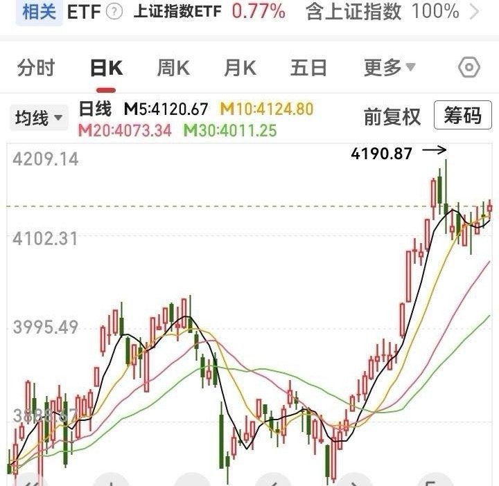 1月份还有5个交易日就结束了！市场还会继续震荡一周！之后的2月份市场才会选择方向