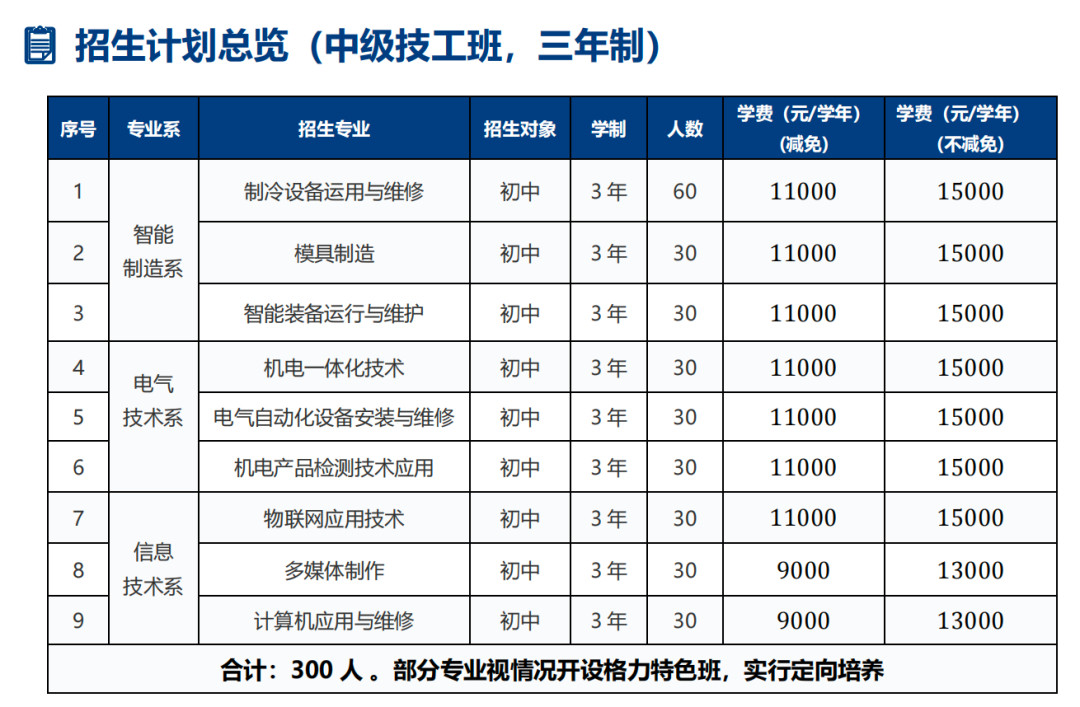 珠海市格力技工学校正式获得招生资格，以后会不会有美的学院，三一学院，宁德时代大学