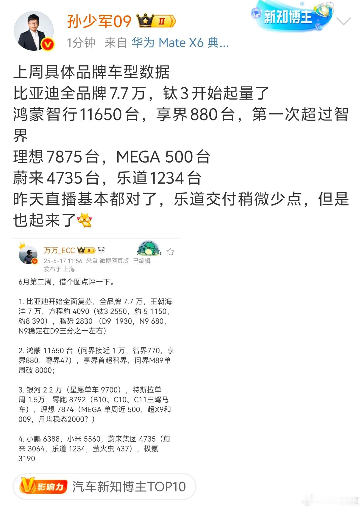 诋毁、污蔑都成为比亚迪销量的垫脚石[大笑][大笑][大笑]又是轻松砍瓜切菜的一周