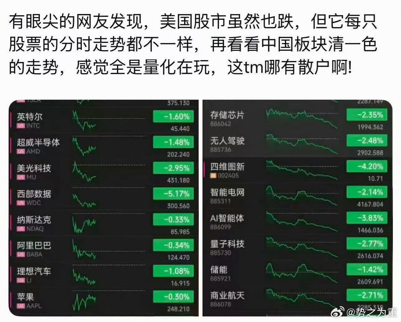 这个图很有意思，除了量化交易之外，公募基金交易趋同性也很强。