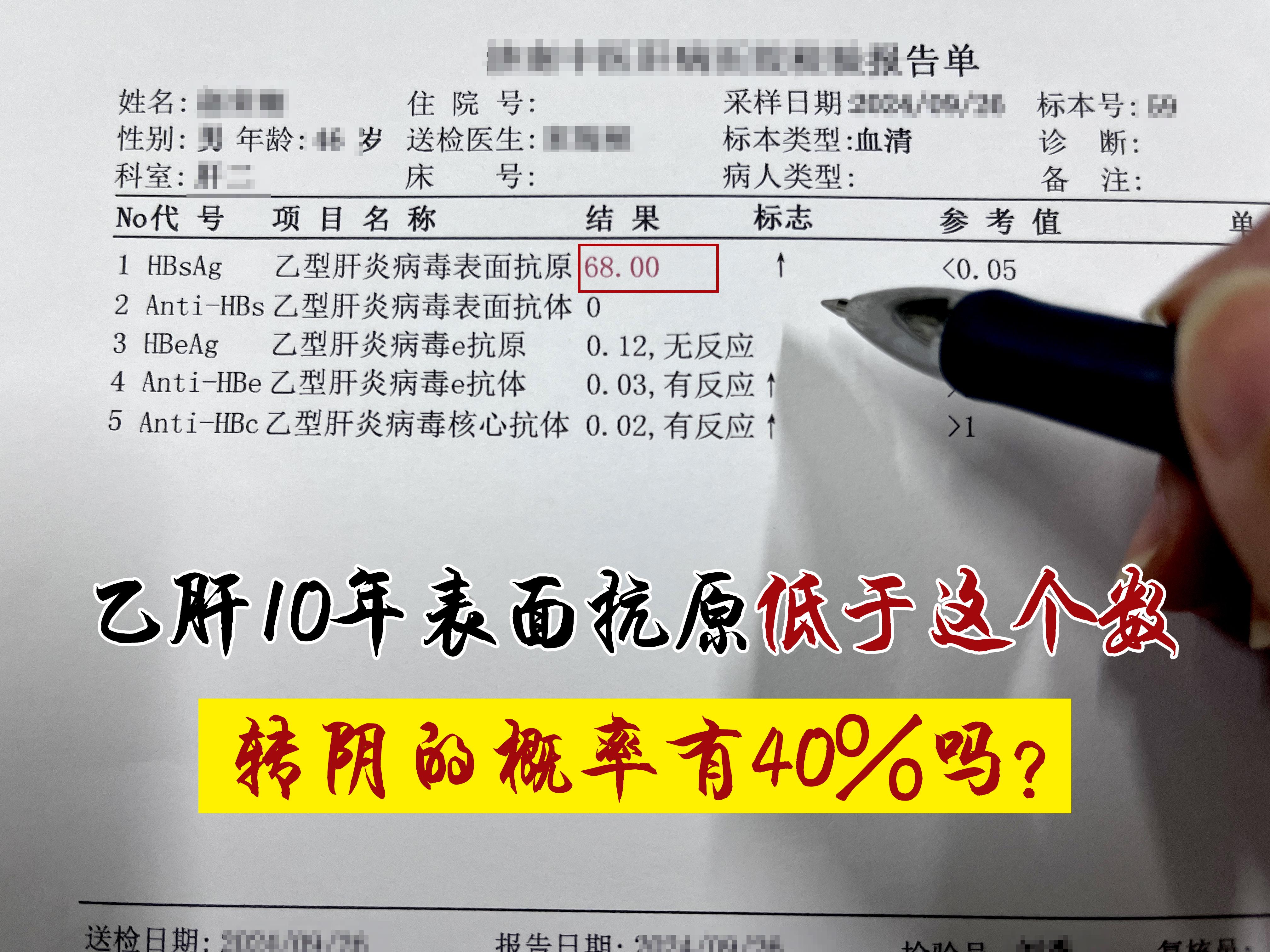 乙肝抗病毒10年，病毒量转阴了，大三阳转为小三阳，这次表面抗原68，请...