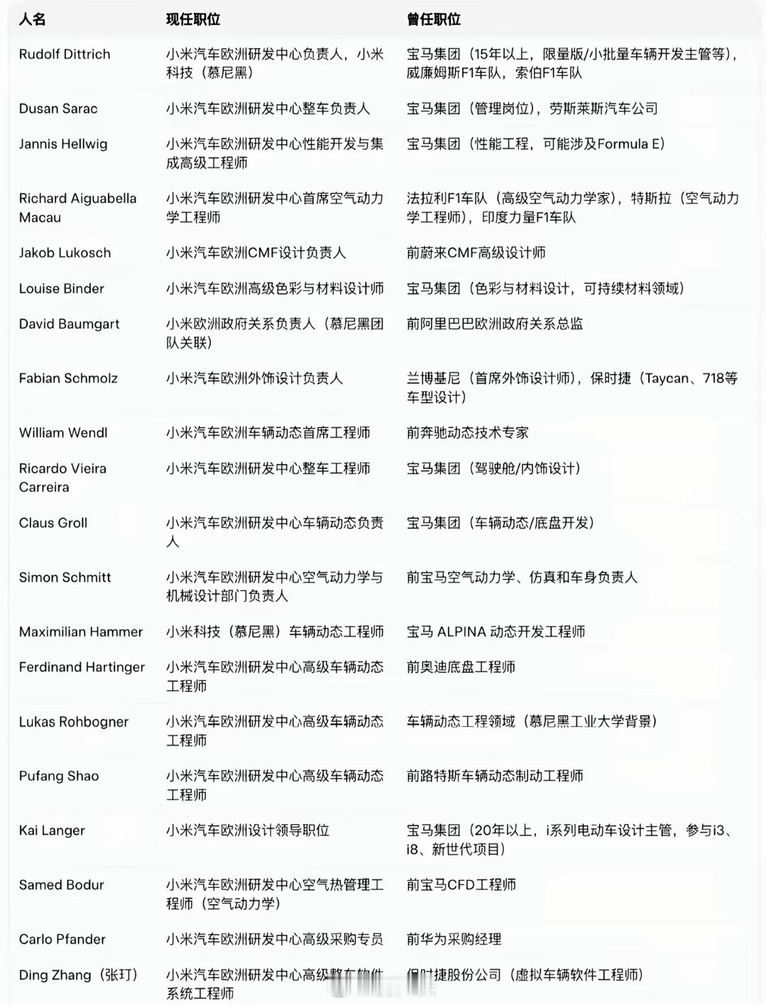 难怪宝马越来越抽象，人才留不住