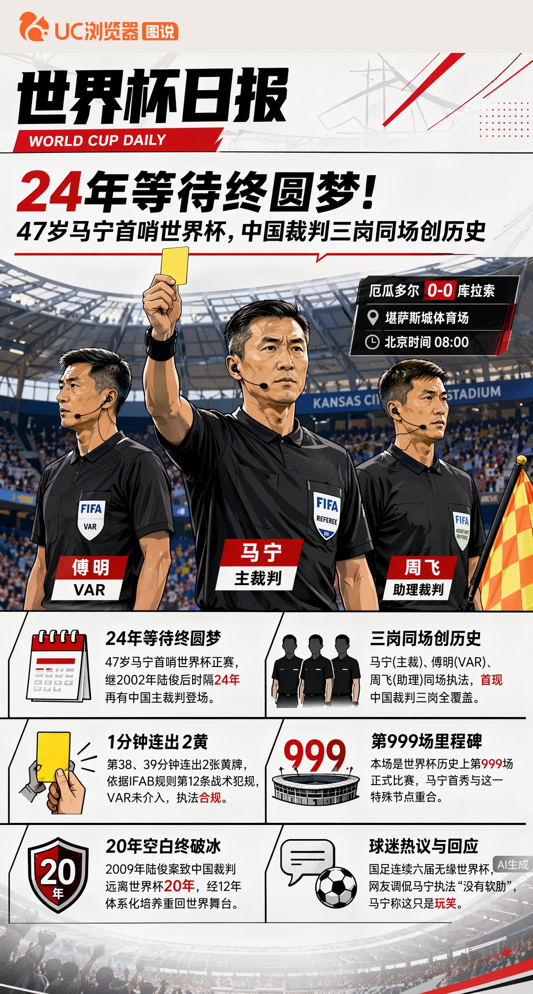 24年等待终圆梦！47岁马宁首哨世界杯，中国裁判三岗同场创历史