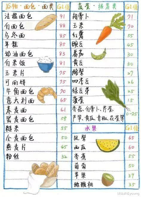 减肥期间可以吃的10类主食