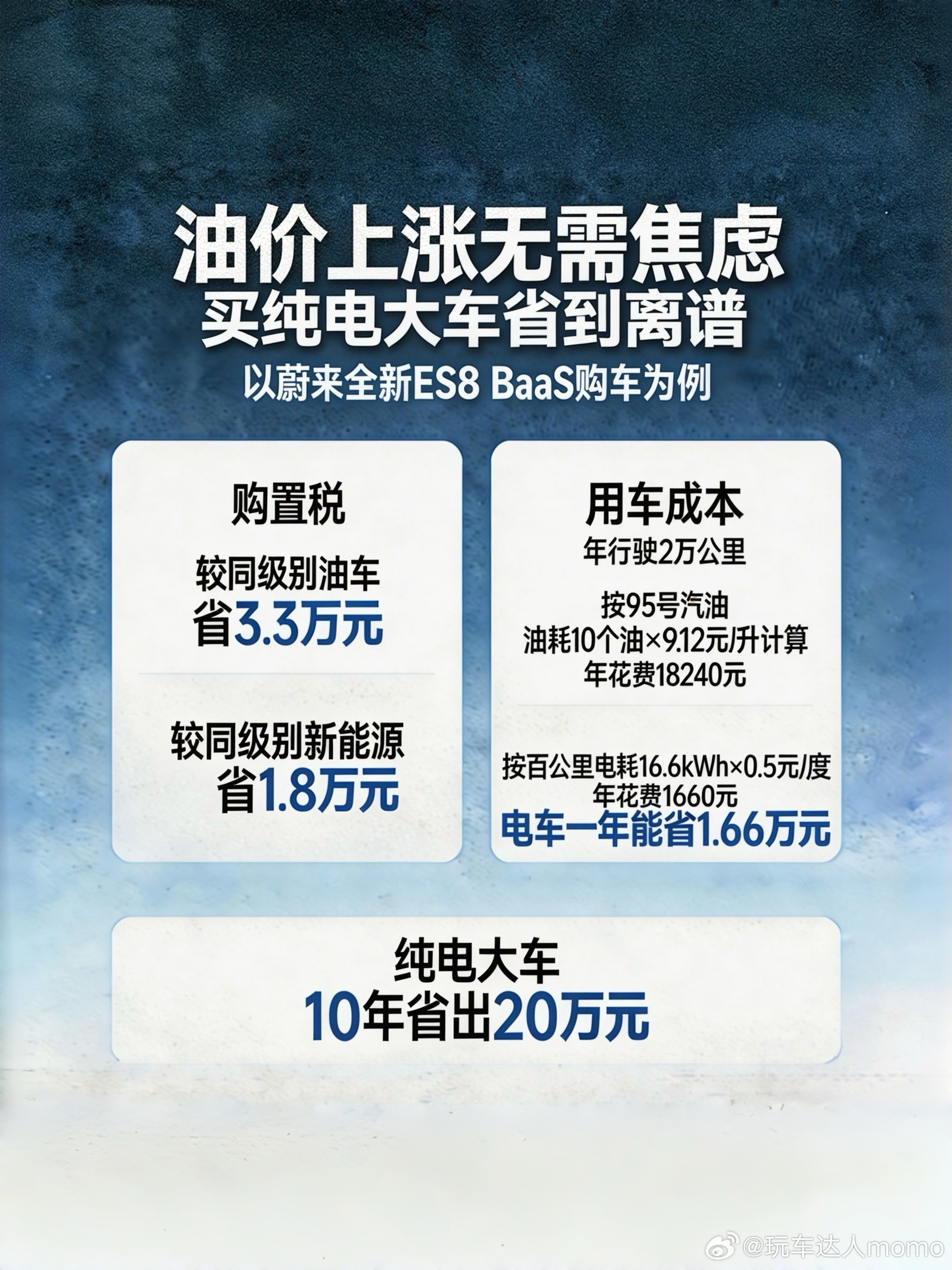 开油车的朋友，心又要滴血了吧有没有一个瞬间开始羡慕电车甚至有点动摇想换电车了呢？