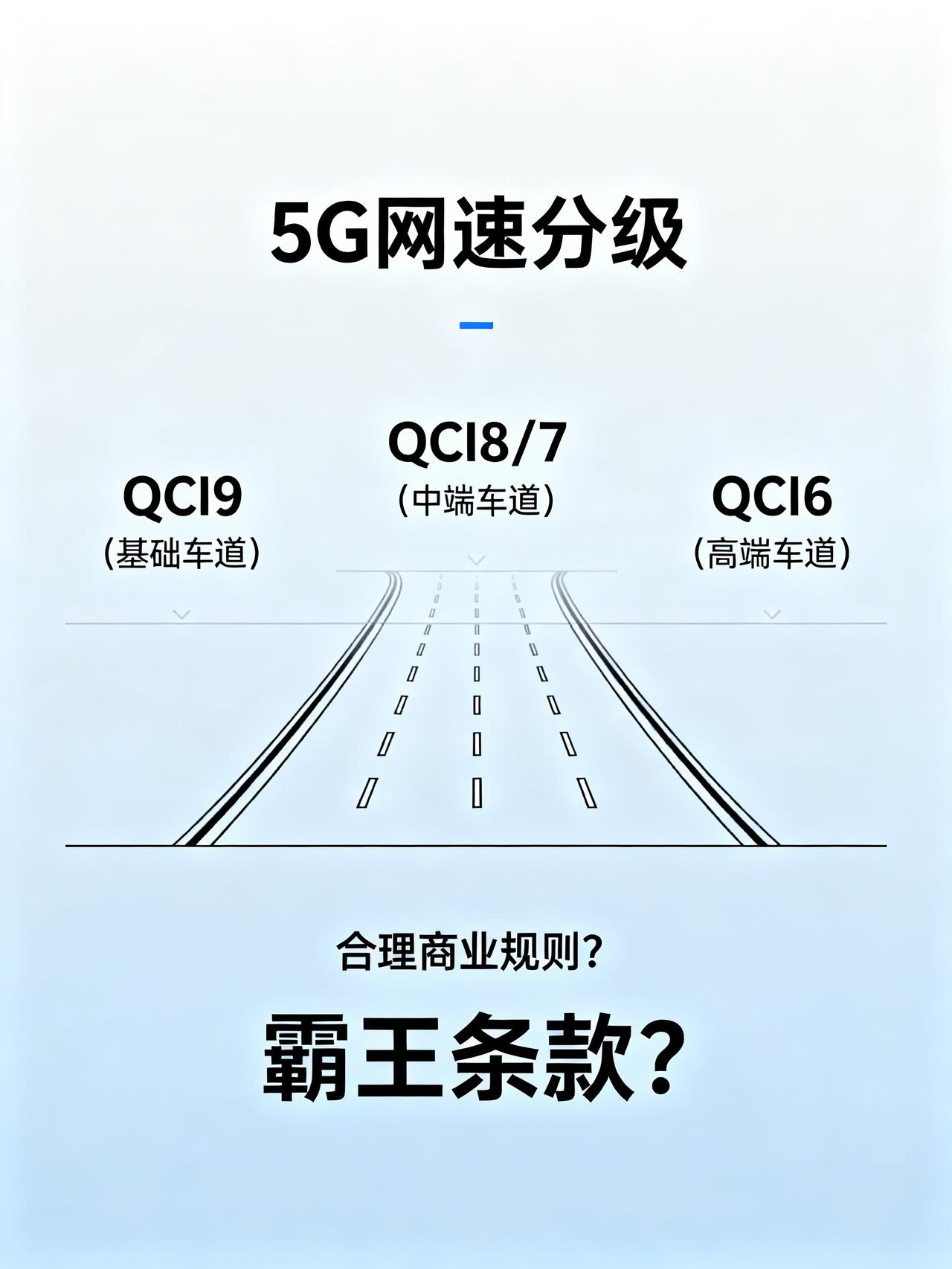 别再错怪手机卡顿了！5G网速早就暗藏猫腻，套餐差价本质就是网速特权藏在5G网速