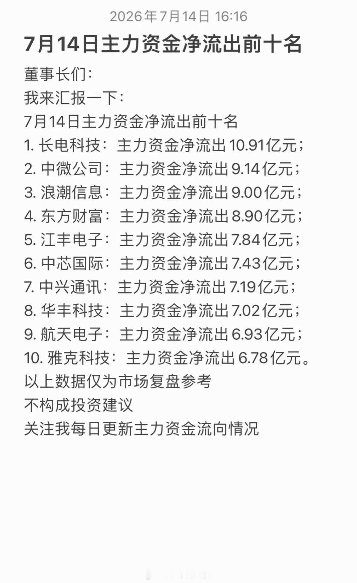 7月14日主力资金净流出与净流入前十大公司，速来围观！7月14日主力资金流向太有