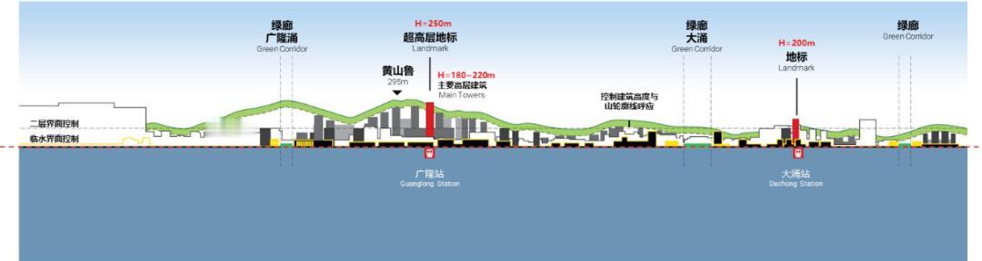 【慧谷西区继续有大饼！规划250米超高层地标】真的要感谢某楼盘，自从某楼盘即将要