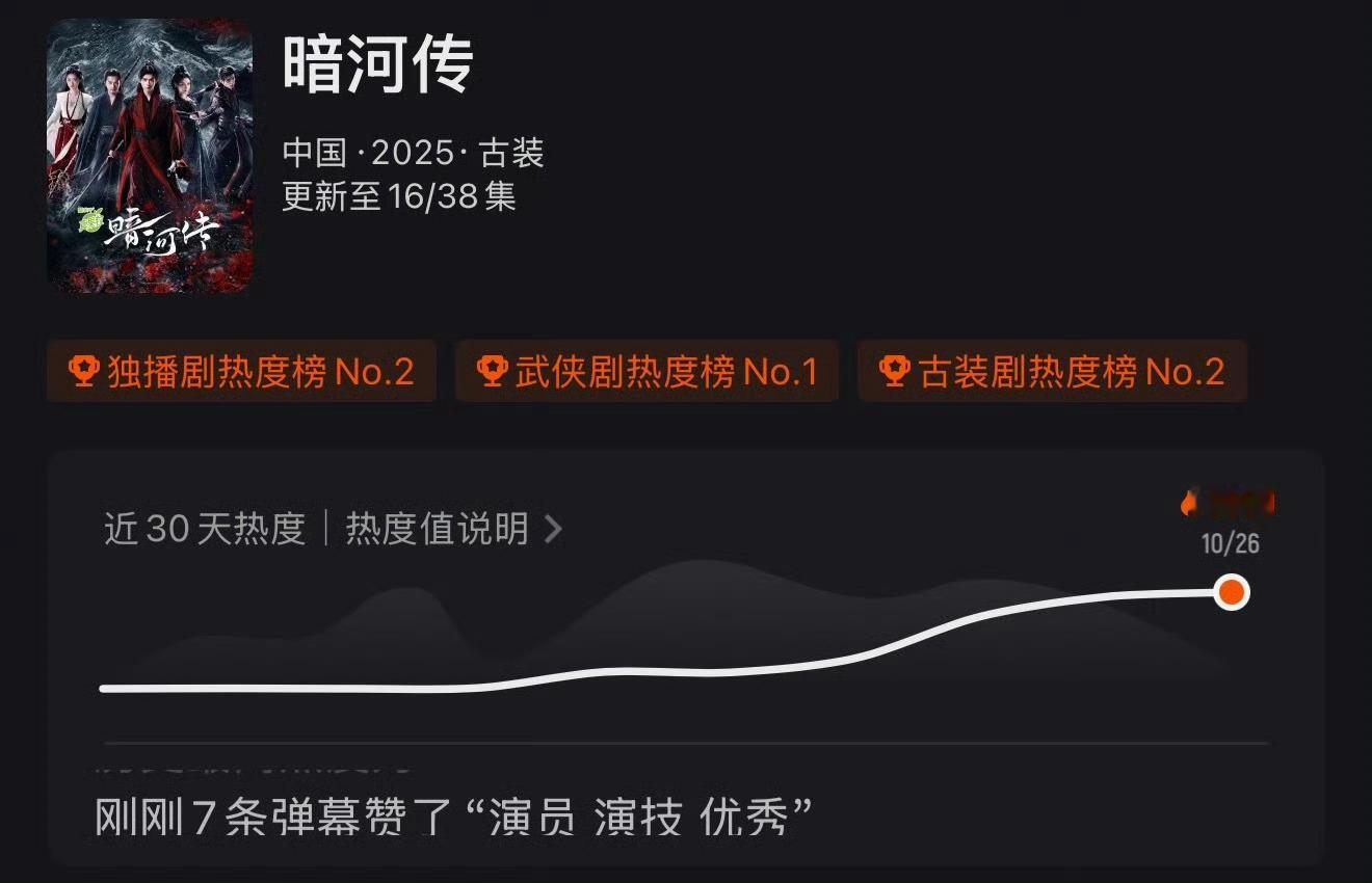 暗河传9999了！可以等着龚俊发红包了！​​​