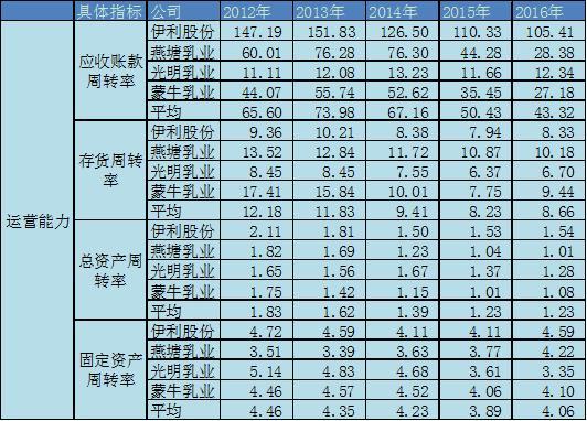 收入证明_营业收入期间费用率(3)