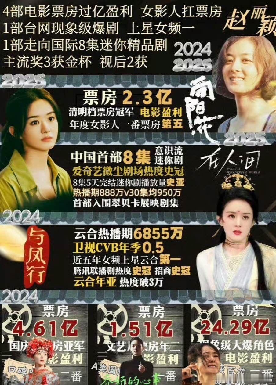 这就是我姐的实绩，飞天奖首提即中，百花奖首提即中，金鹰奖改革前后的讲都有，就说厉