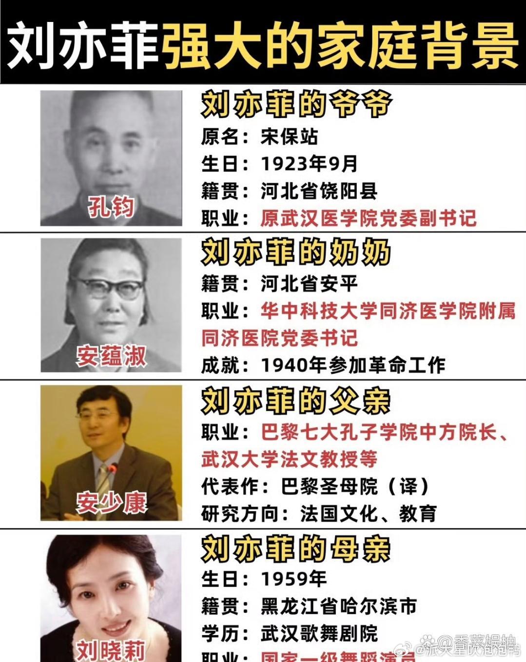 刘亦菲的家境也太牛了，知道她背景不一般，但没想到能厉害到这种程度。一查才发现，家