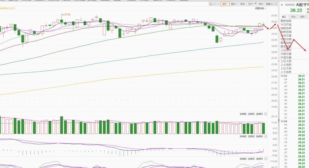 昨天的几件大事很影响A股的。需要单独说一下。1.多晶硅收储公司成立，继上次传
